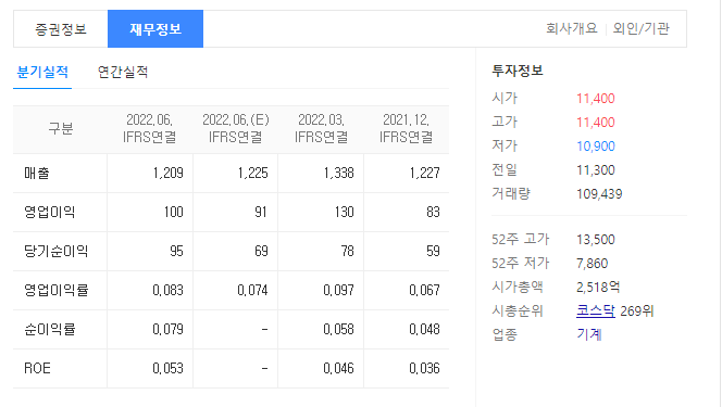 진성티이씨 재무