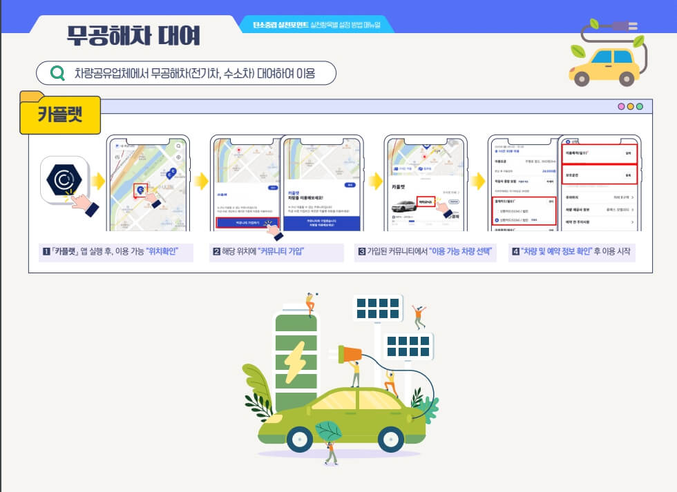 탄소중립실천포인트제