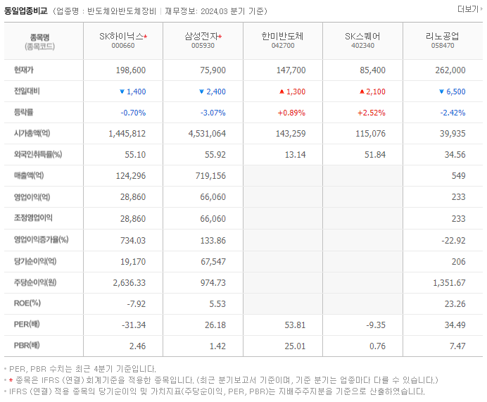 SK하이닉스_동종업비교자료