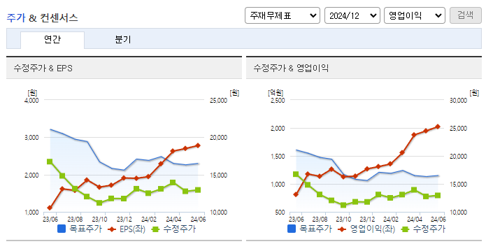 진에어_컨센서스