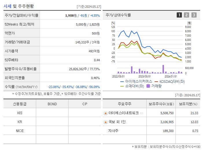 아이에스이커머스_기업개요