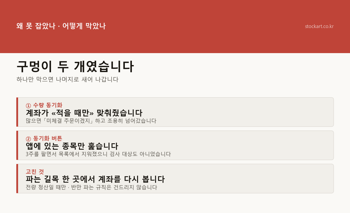수량 동기화의 구멍 두 개와 수정 방법