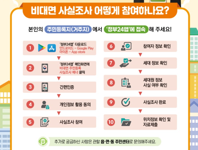 비대면 사실조사