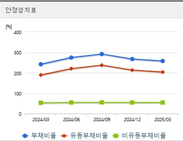 한화오션 주가 안정성 (0728)