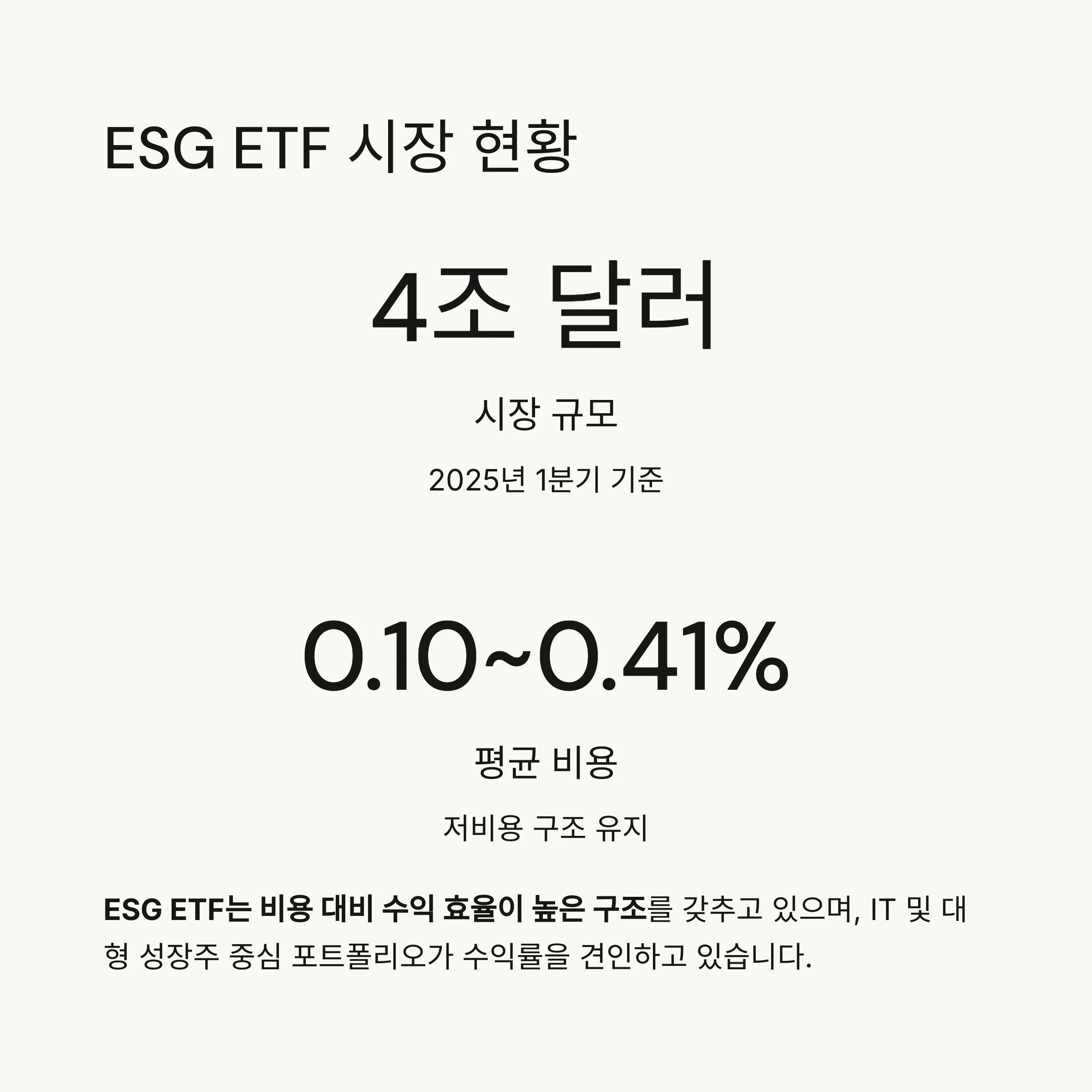 연 6% 수익률 돌파한 ESG ETF