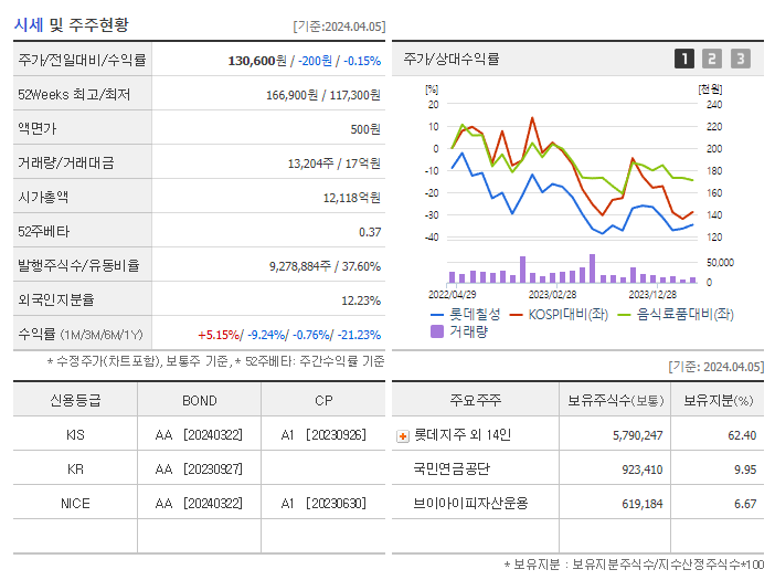 롯데칠성_기업개요
