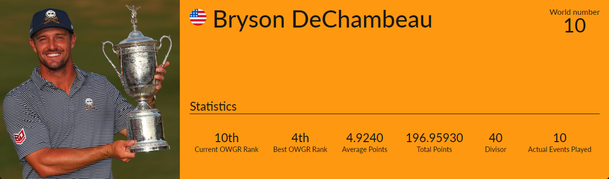 골프 남자 세계 랭킹, OWGR 순위, 골프 주요 투어(PGA, 유러피언, 아시안)