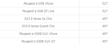 푸조, 시트로엥 보조금 정리