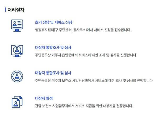 전국민 마음투자 지원 신청하기