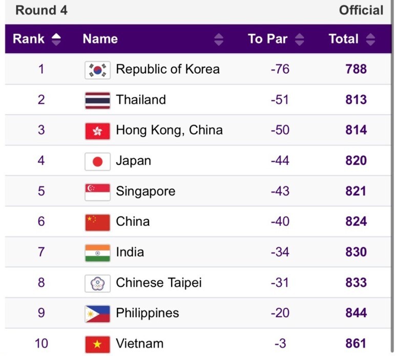  항저우 아시안 게임 경기 선수 메달 획득