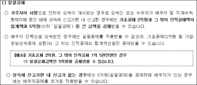 상속세 일괄공제