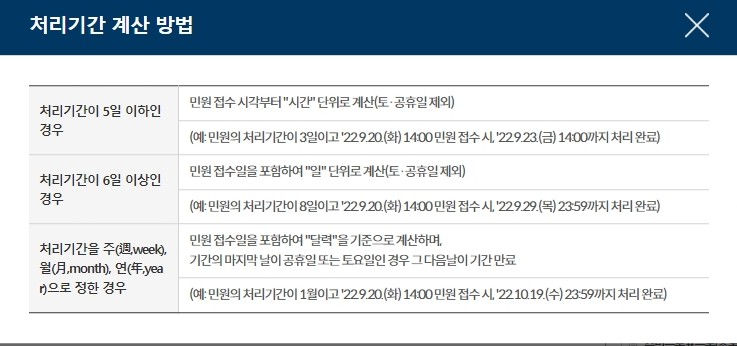 전입신고 처리기간