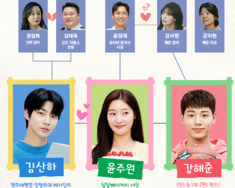 드라마 조립식 가족