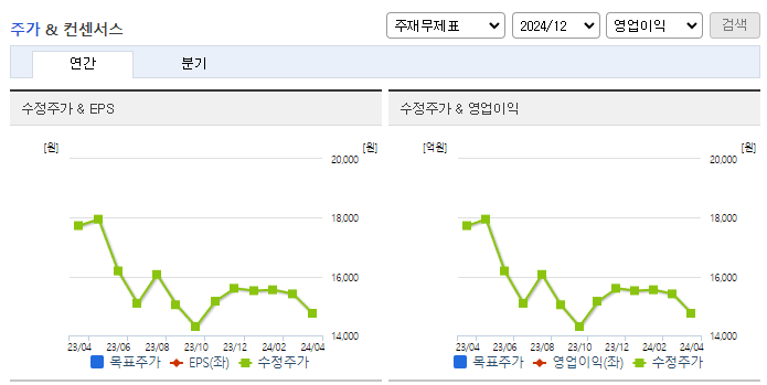 레드캡투어_컨센서스