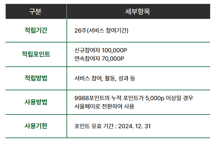손목닥터 9988 회원가입 및 신청하기