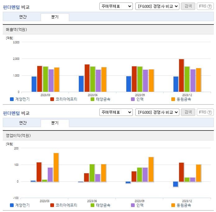 계양전기_업종분석