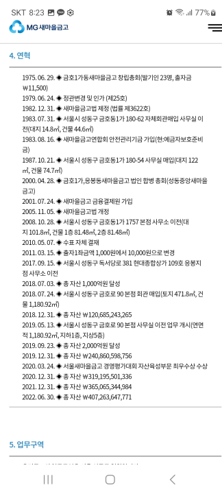 성동중앙 새마을금고 연혁