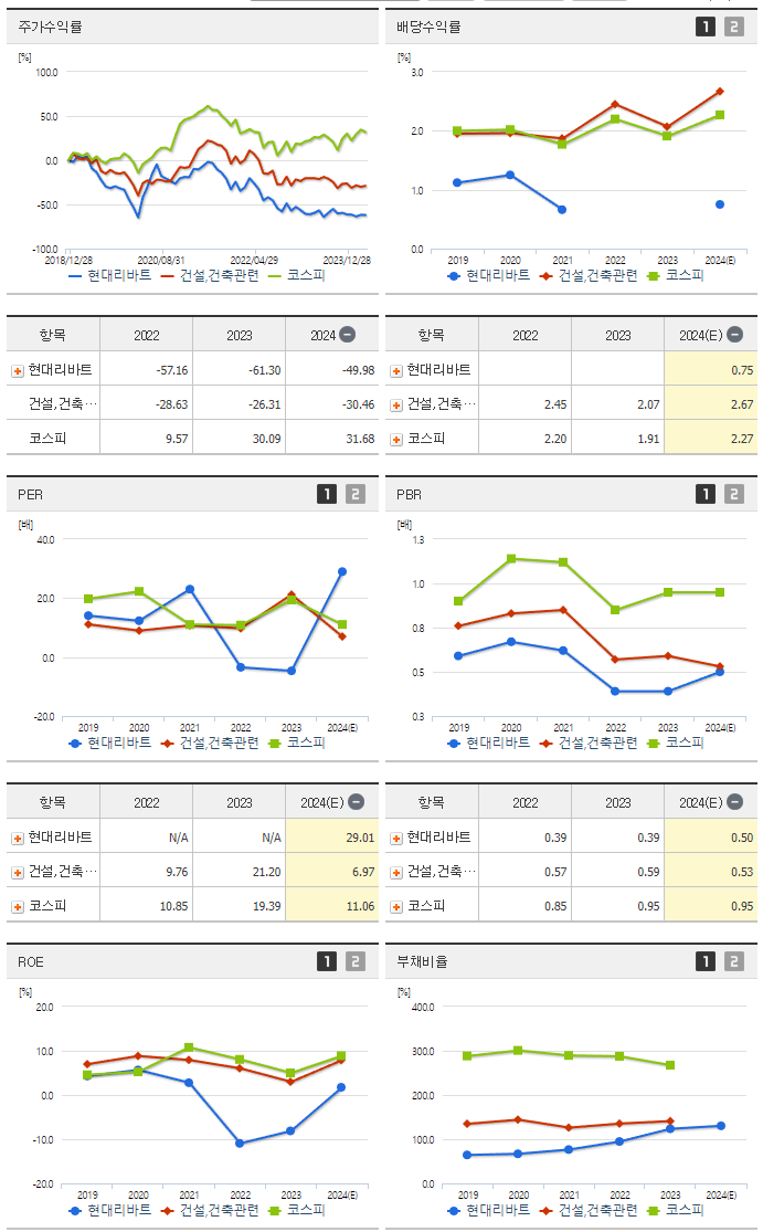 현대리바트_섹터분석