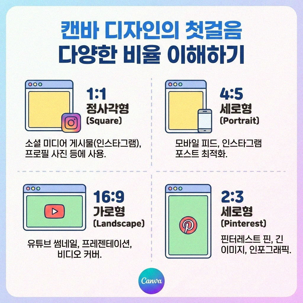 캔바에서 여러 이미지 비율 자유롭게 맞추는 비법