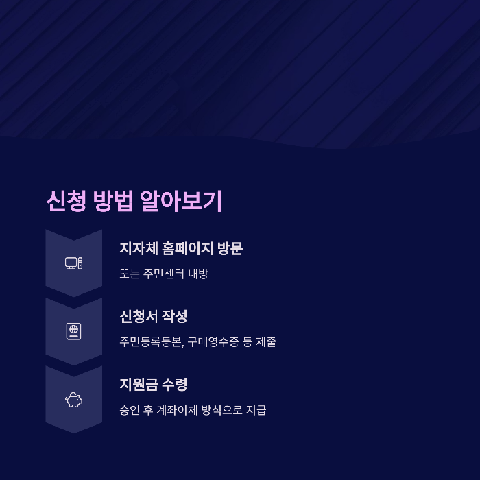 신청 방법과 절차