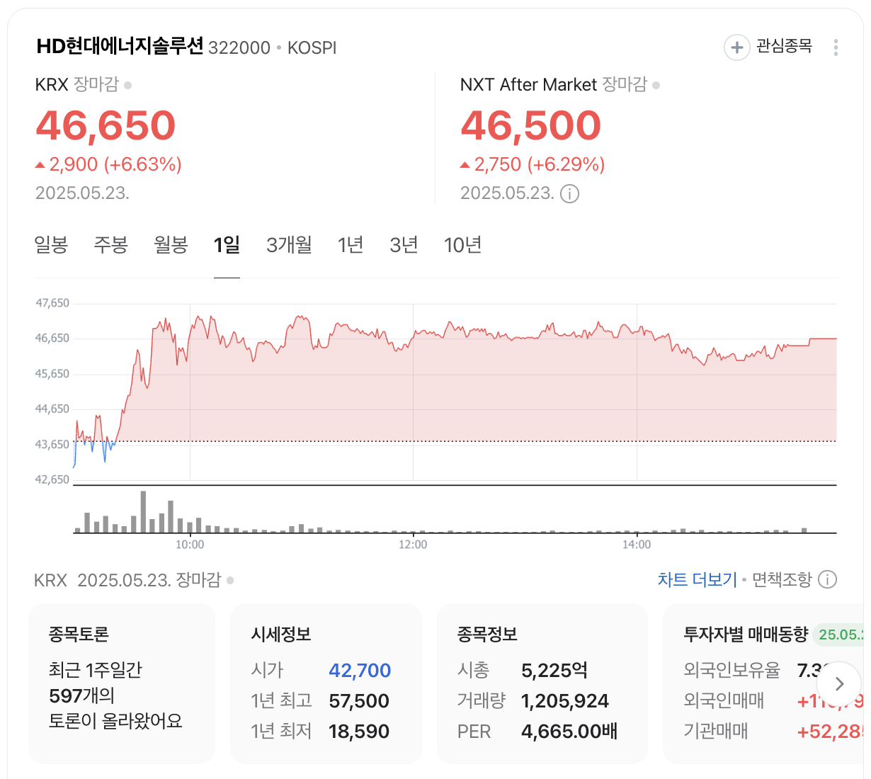 HD현대에너지솔루션