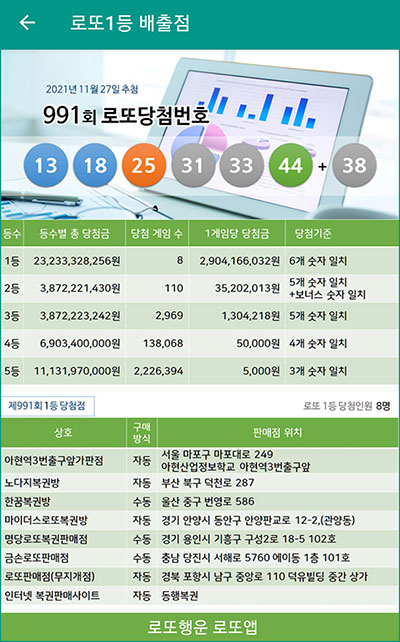 로또 992회 당첨번호 추첨결과