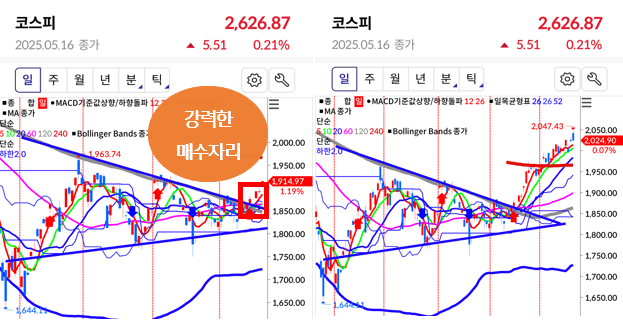 차트기법
