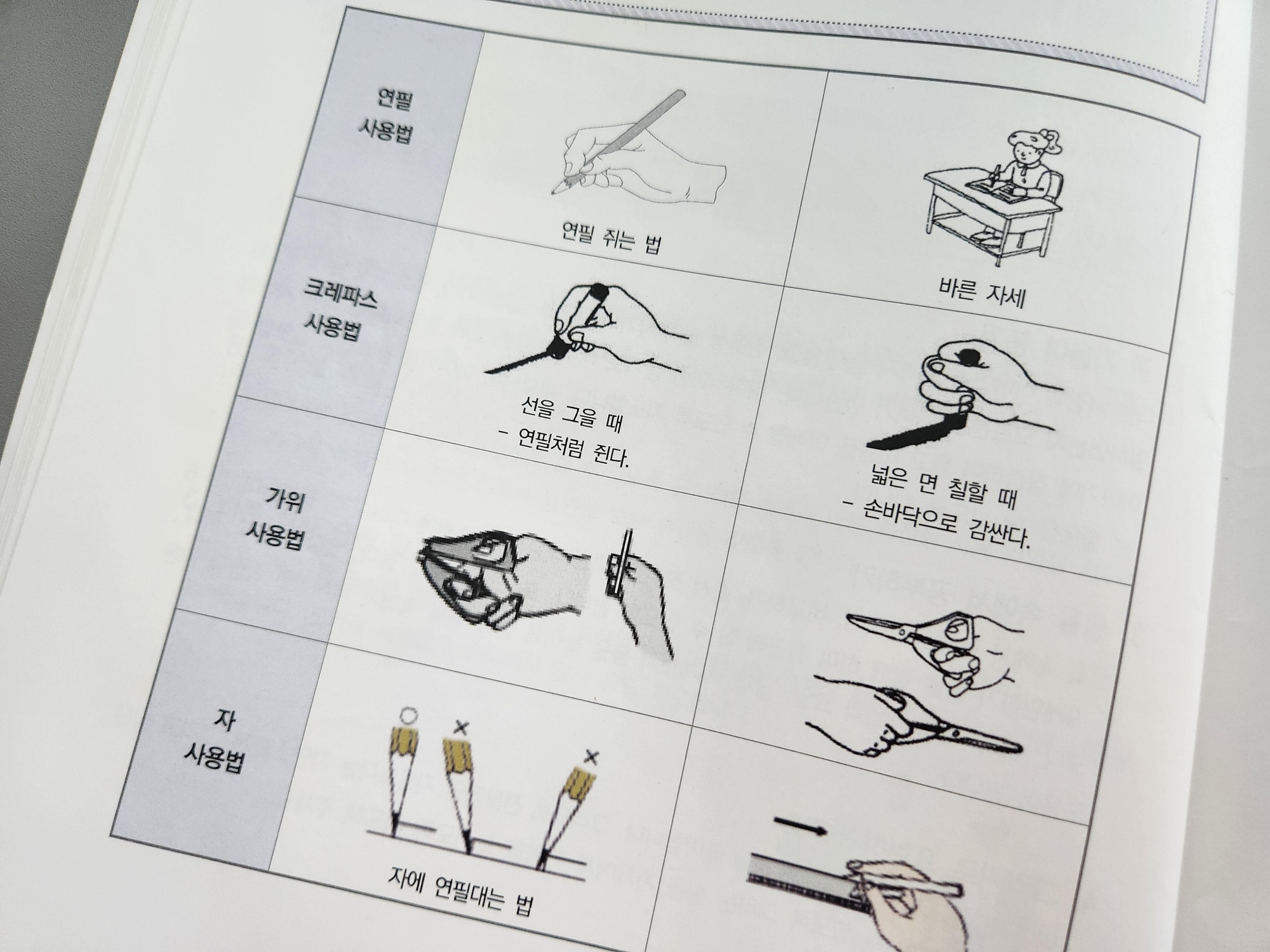 초등학교 입학준비 연년생엄마의 팁