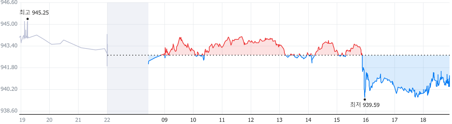 엔화 환율 차트 이미지