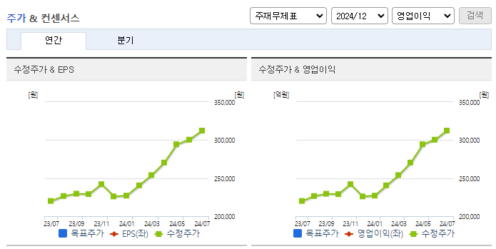 한국쉘석유_컨센서스