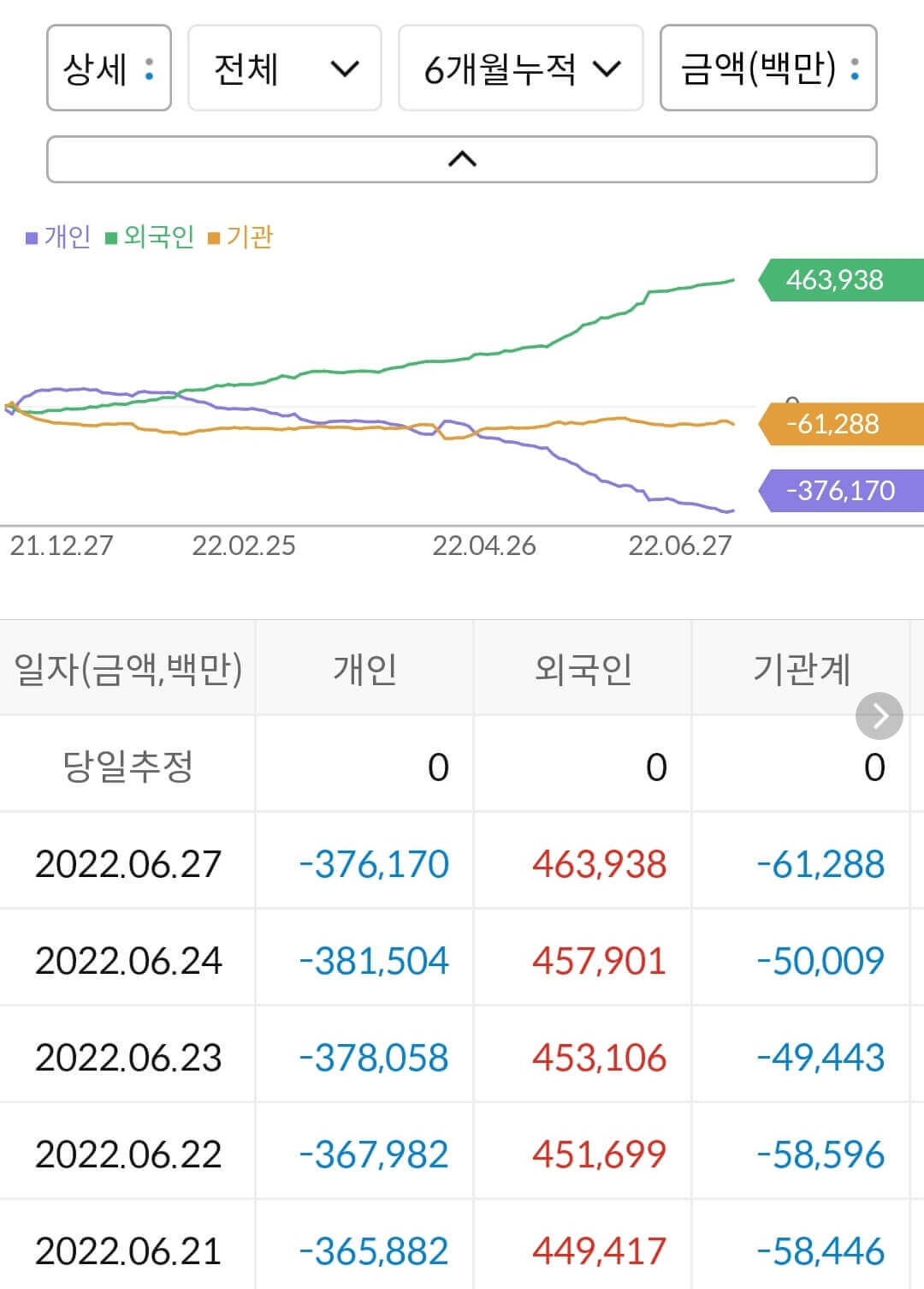 KT&G 누적 수급