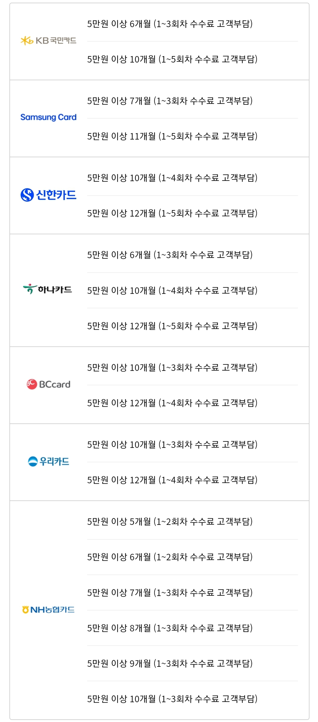 쿠팡 구매시 부분 무이자 할부 혜택