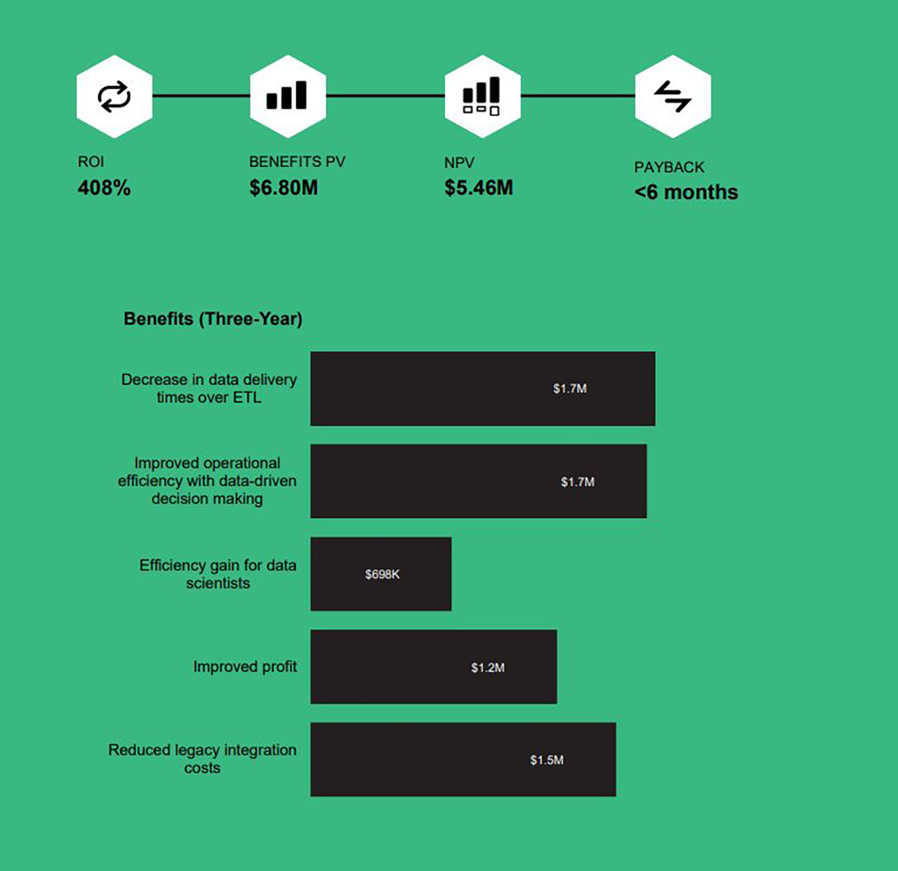 데이터 관리 솔루션 디노도의 장점