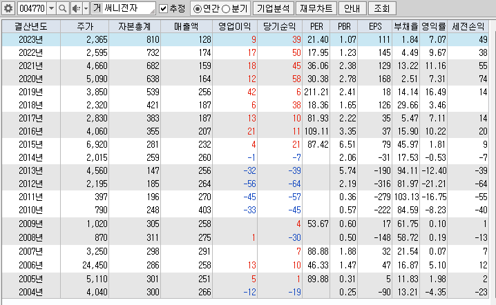 써니전자