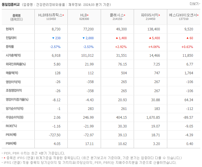 HLB테라퓨틱스_동종업비교자료