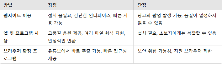 방법별 장단점 비교