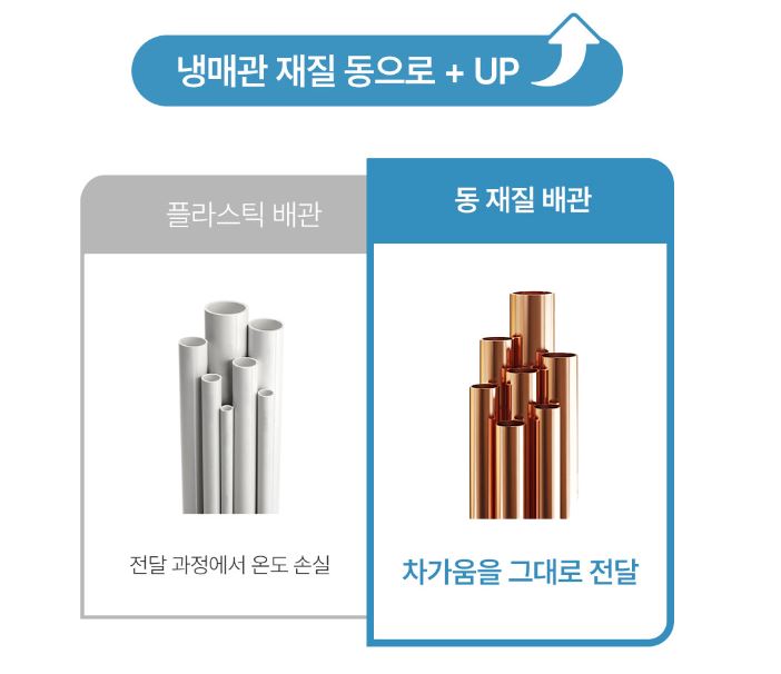 냉매관 동재질