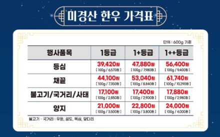 2024 추석맞이 한우자조금 온라인 한우장터 할인특가 및 이벤트