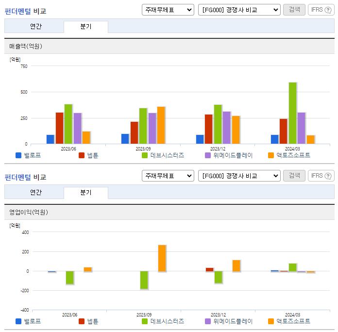 밸로프_업종분석