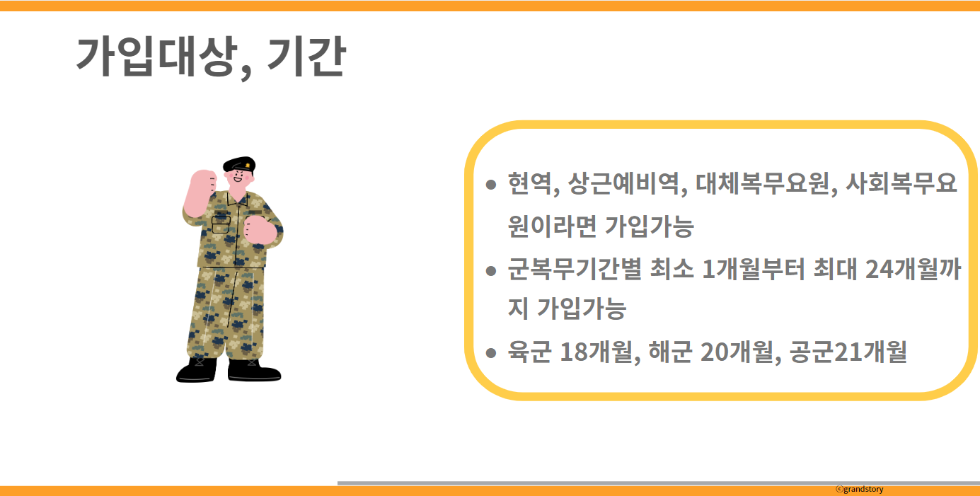 군인적금가입