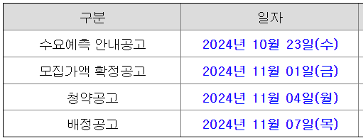 노머스 공모주