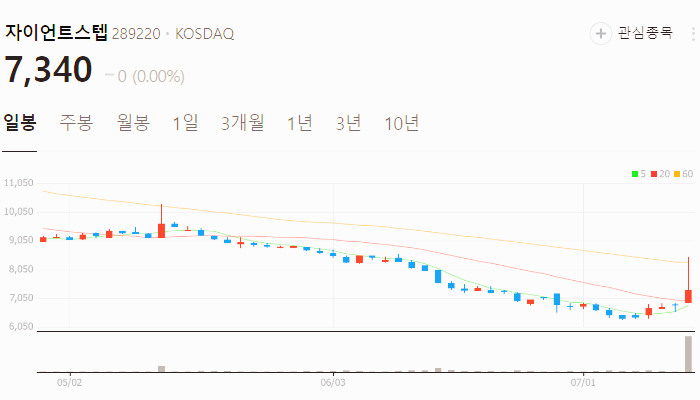메타버스 관련주 대장주 테마주 수혜주 TOP5