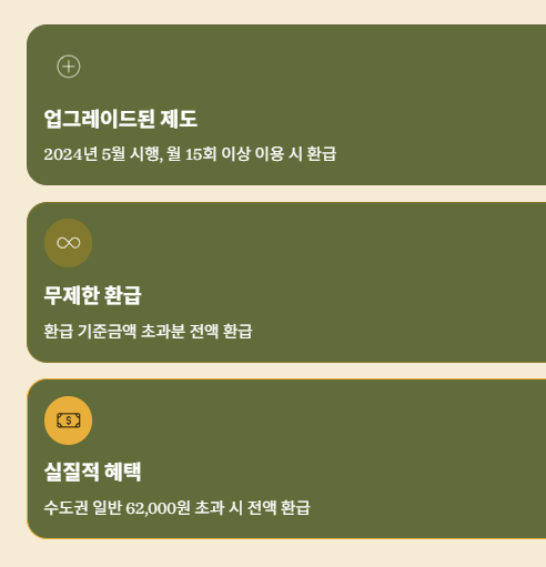 K-패스 모두의 카드란 무엇인가