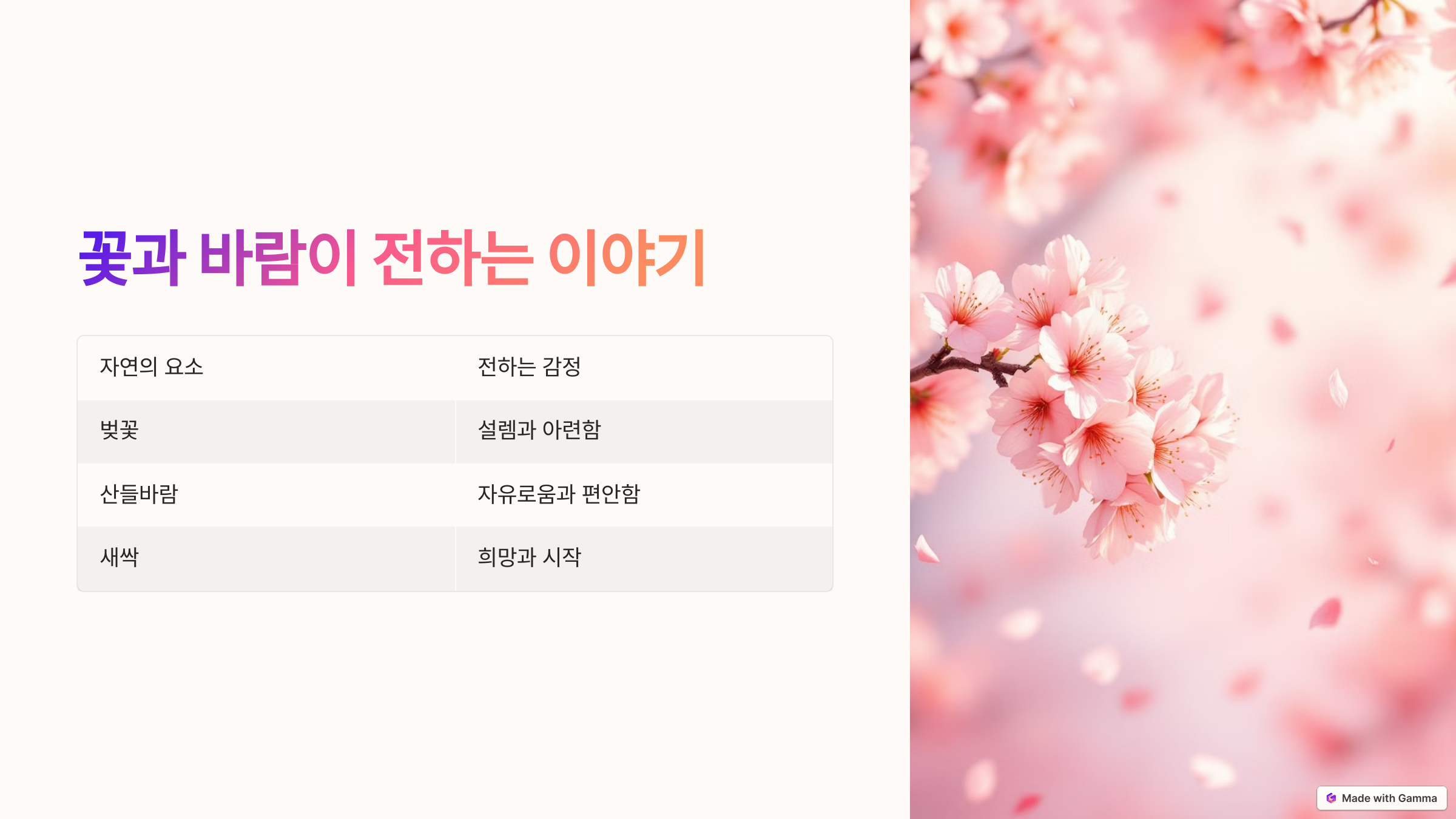 꽃과 바람이 전하는 이야기