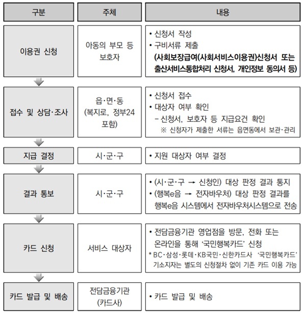 첫만남이용권