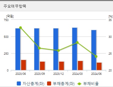 핑거 재무지표