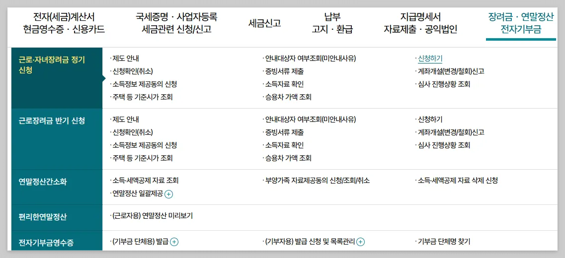 2025 연말정산 미리보기 환급금 조회 방법