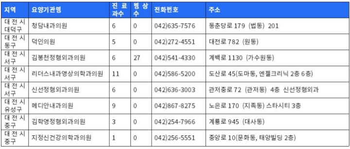 대전광역시 보훈병원리스트