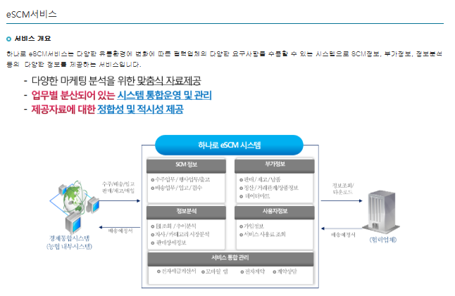 하나로 eSCM (www.nhescm.co.kr)