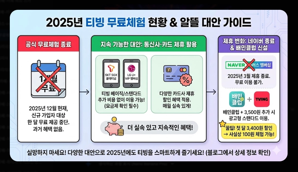 티빙 무료체험 신청 방법 및 요금제 비교